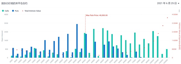 40亿美元期权即将到期 这几点你一定要知道
