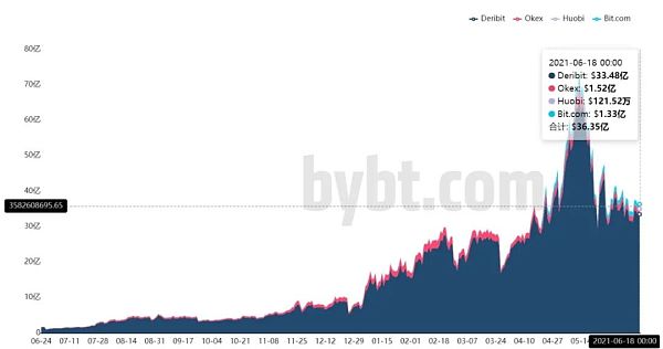 40亿美元期权即将到期 这几点你一定要知道