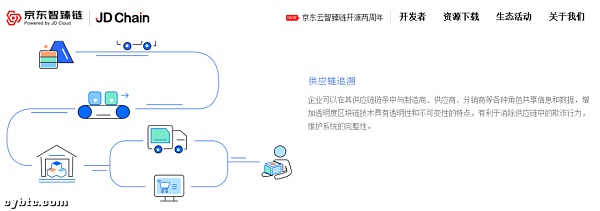 联盟链发展现状分析 将会带来什么发展影响？