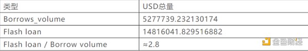 超越Maker和Compound Aave靠的是什么？