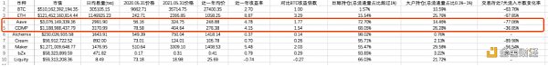 超越Maker和Compound Aave靠的是什么？
