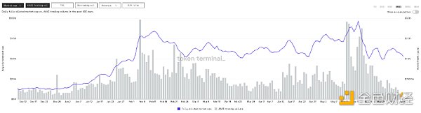 超越Maker和Compound Aave靠的是什么？