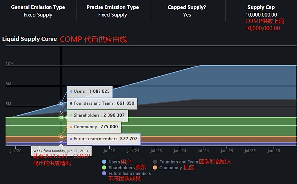 COMP被低估？重新理解Compound的“护城河”