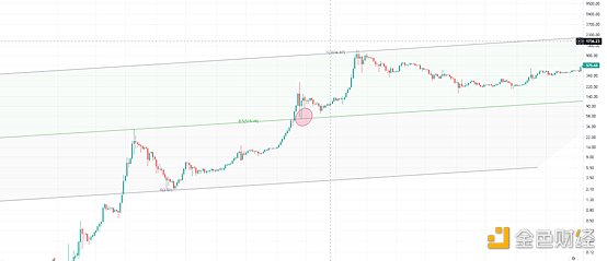 金色趋势丨知史鉴今 牛市下半场刚启动？