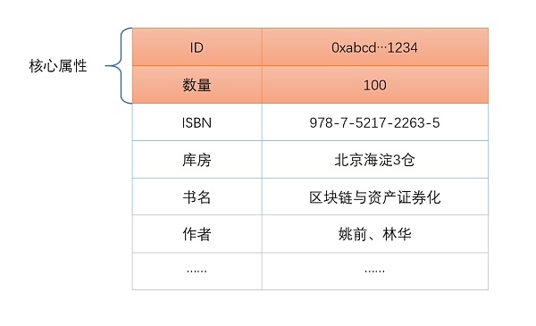 可计算 NFT：概念、意义和核心思想