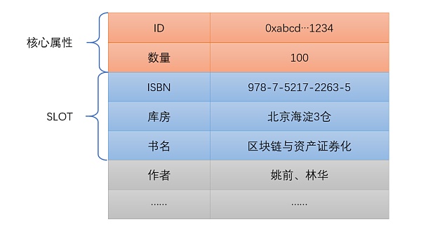 可计算 NFT：概念、意义和核心思想