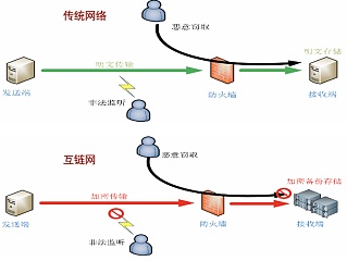 互联网已升级“互链网”？专家解读互链网新格局