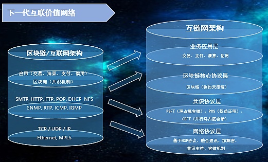 互联网已升级“互链网”？专家解读互链网新格局