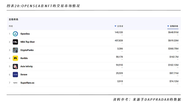 一文洞悉NFT的行业格局和未来发展机遇