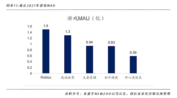 一文洞悉NFT的行业格局和未来发展机遇