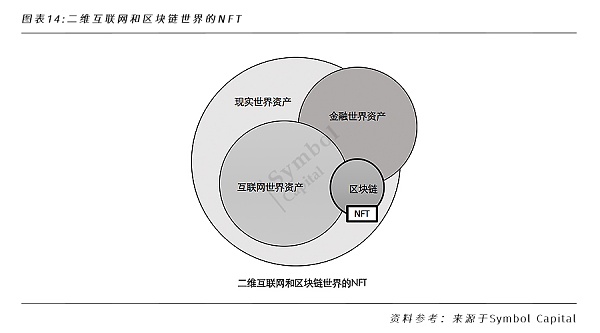 一文洞悉NFT的行业格局和未来发展机遇