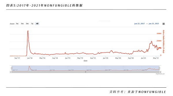 一文洞悉NFT的行业格局和未来发展机遇