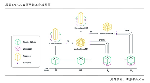 一文洞悉NFT的行业格局和未来发展机遇