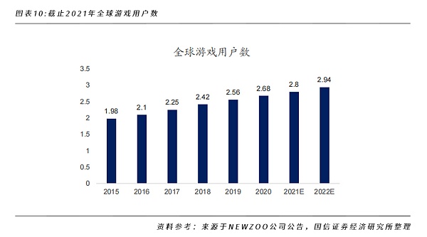 一文洞悉NFT的行业格局和未来发展机遇