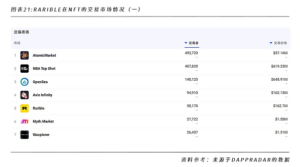 一文洞悉NFT的行业格局和未来发展机遇