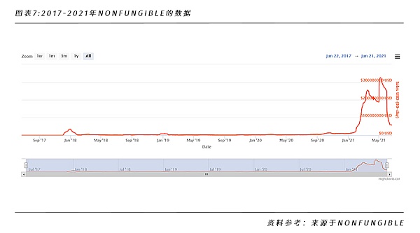 一文洞悉NFT的行业格局和未来发展机遇