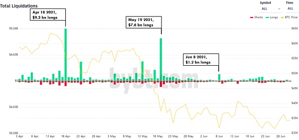 2021年二季度Crypto市场综述