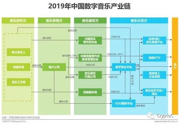 NFT离音乐人的新路还有多远？