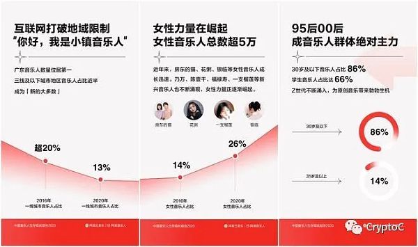 NFT离音乐人的新路还有多远？