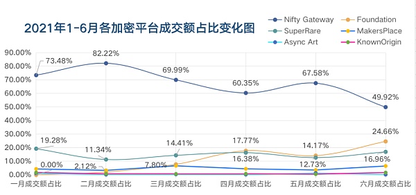 NFT赛道项目评析（上）