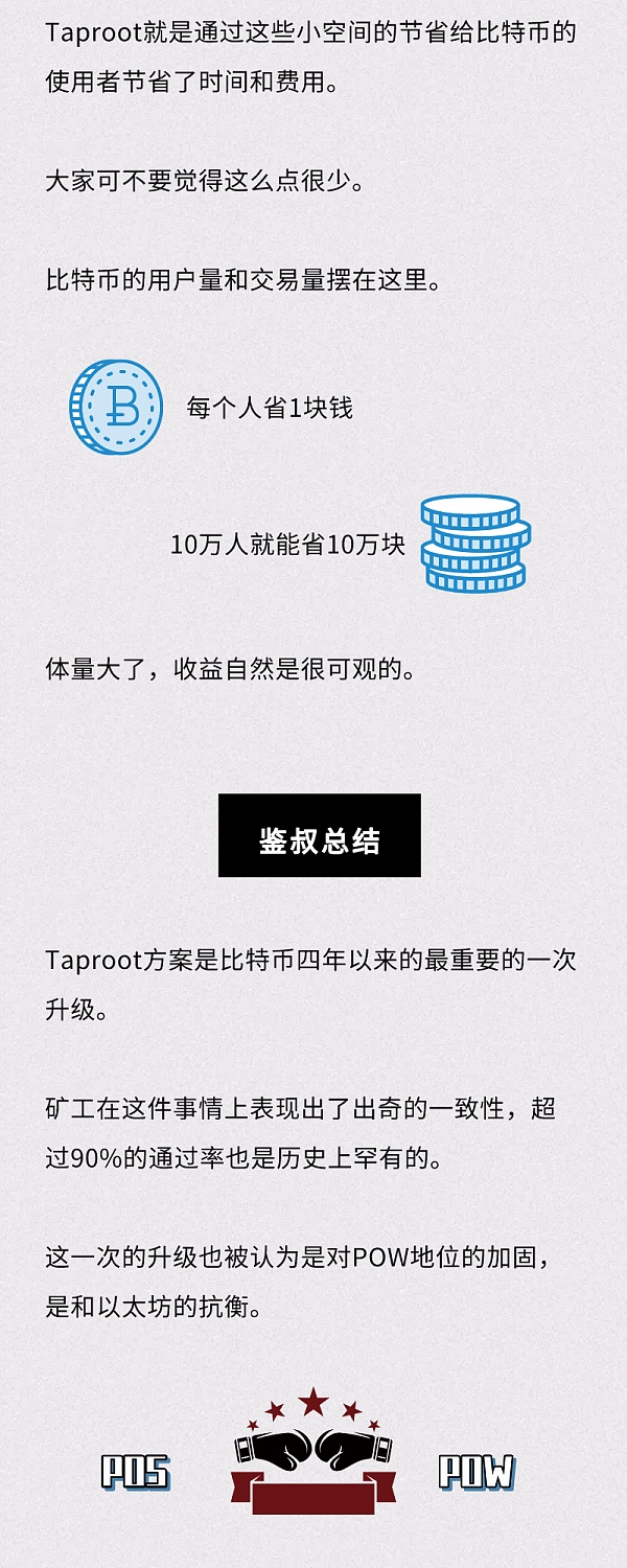 从资产到货币 它是比特币下一个利好？