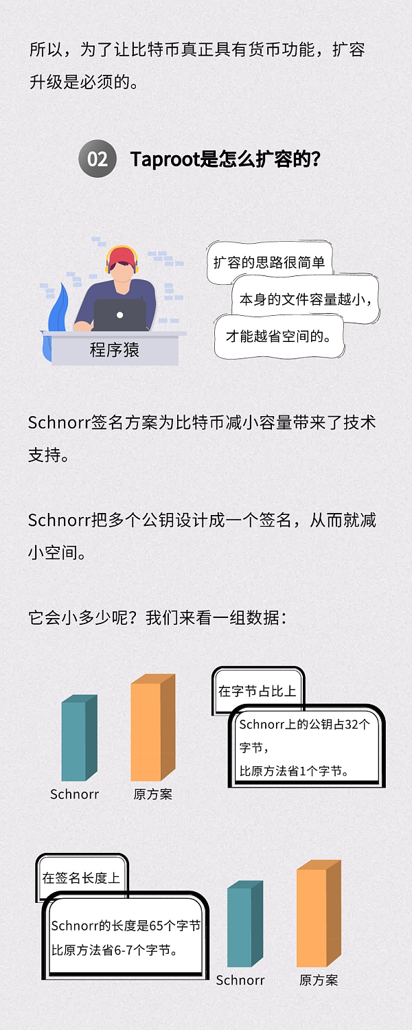 从资产到货币 它是比特币下一个利好？
