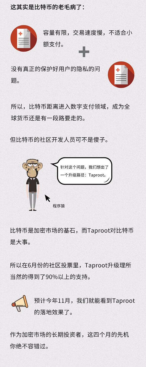 从资产到货币 它是比特币下一个利好？