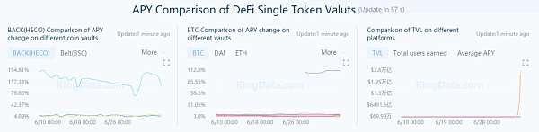 「农具」迭代 DeFi 挖矿工具新图鉴