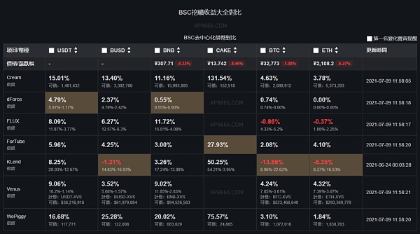 「农具」迭代 DeFi 挖矿工具新图鉴