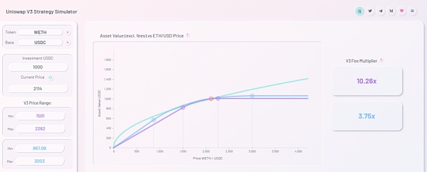 「农具」迭代 DeFi 挖矿工具新图鉴