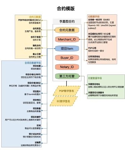 蔡维德：“智能合约”已有新定义 如何解读？