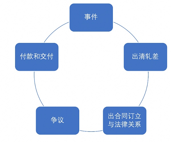 蔡维德：“智能合约”已有新定义 如何解读？