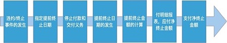蔡维德：“智能合约”已有新定义 如何解读？