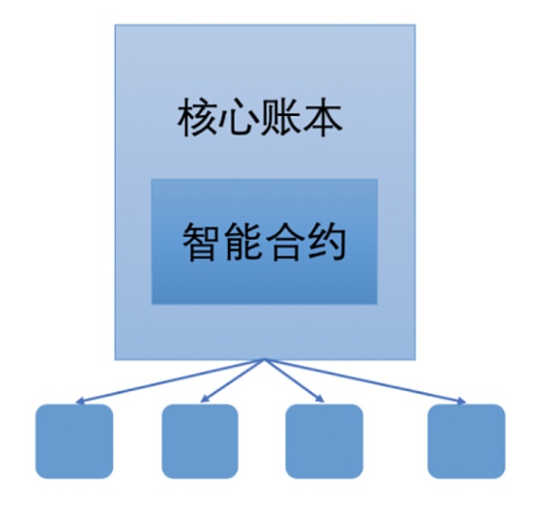 蔡维德：“智能合约”已有新定义 如何解读？