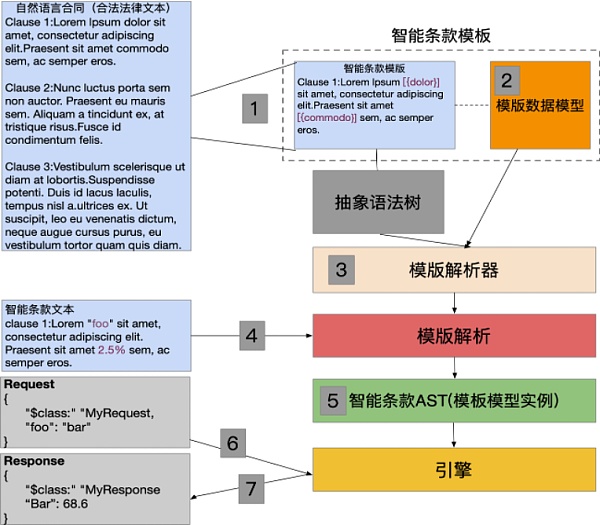 蔡维德：“智能合约”已有新定义 如何解读？
