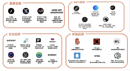 跌落神坛的Dfinity能否再次走红