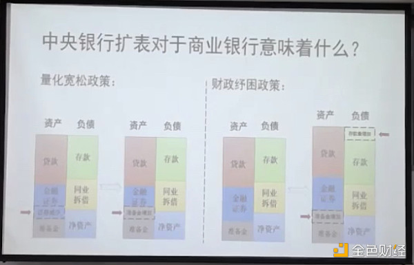 理解银行如何创造货币 对币圈为何非常重要（中篇）