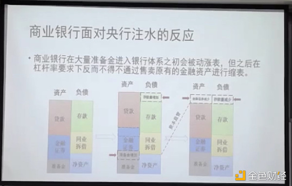 理解银行如何创造货币 对币圈为何非常重要（中篇）