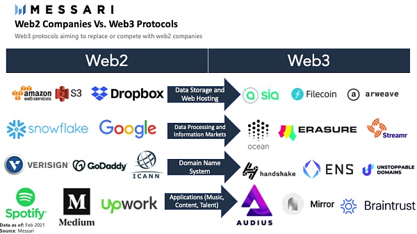 NFT和Web3报告：版图持续扩张 下半年值得期待