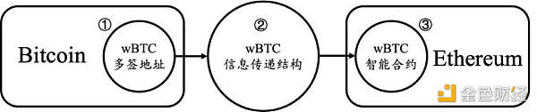 理想中的跨链桥，是什么样？