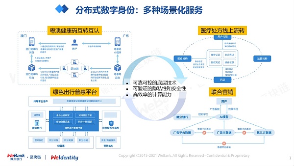 分布式数字身份的几个“非技术”思考