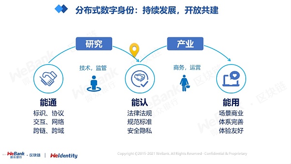 分布式数字身份的几个“非技术”思考