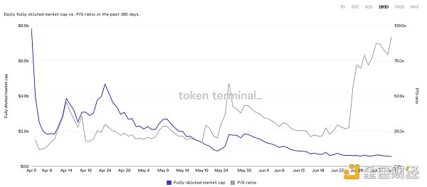 Mint Ventures深度研报：Liquity稳定币市场的后起之秀