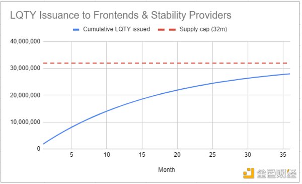 Mint Ventures深度研报：Liquity稳定币市场的后起之秀