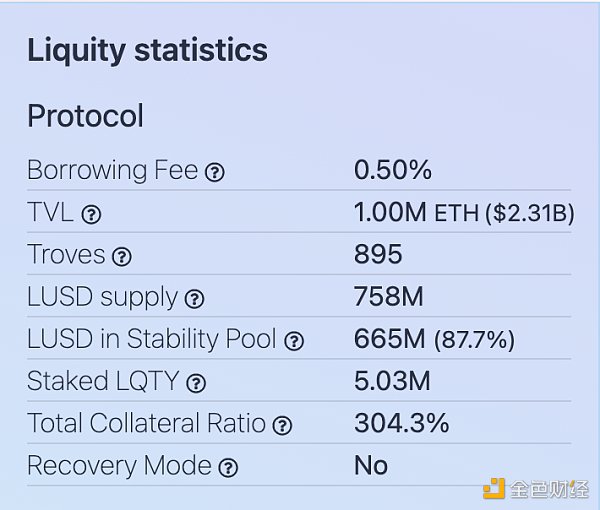 Mint Ventures深度研报：Liquity稳定币市场的后起之秀