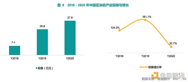 中国区块链产业头部企业竞争力排名发布 腾讯排名居首
