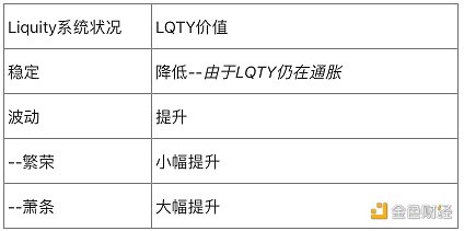 Mint Ventures深度研报：Liquity稳定币市场的后起之秀