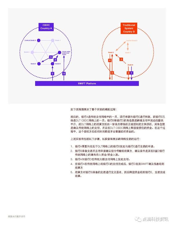 SWIFT：探索央行数字货币 CBDC如何应用于跨境支付