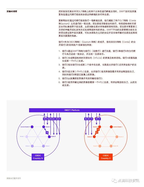SWIFT：探索央行数字货币 CBDC如何应用于跨境支付