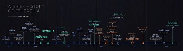 Echo：以太坊的愿景